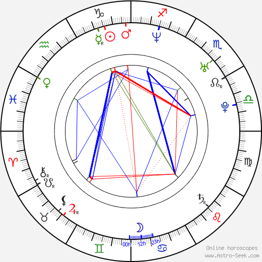 Irán Castillo birth chart, Irán Castillo astro natal horoscope, astrology