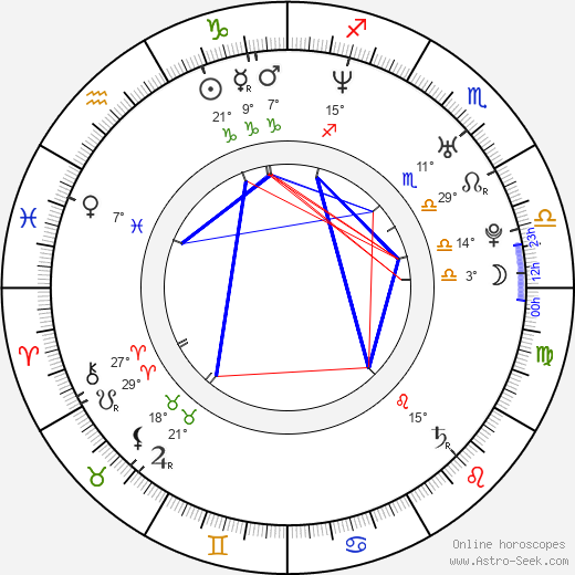 Jana Zenáhlíková birth chart, biography, wikipedia 2023, 2024