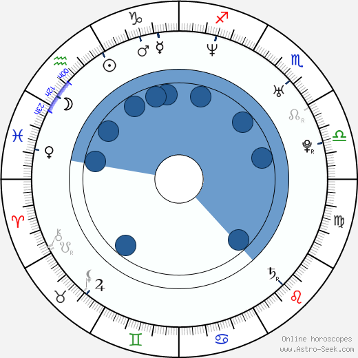 Jason S. Gray wikipedia, horoscope, astrology, instagram