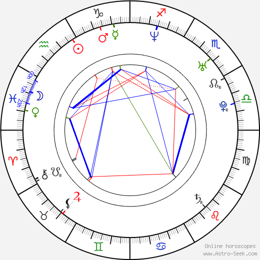 Jennifer Spence birth chart, Jennifer Spence astro natal horoscope, astrology