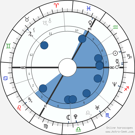 Jérôme Kerviel wikipedia, horoscope, astrology, instagram