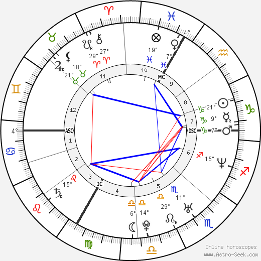 Jérôme Kerviel birth chart, biography, wikipedia 2023, 2024