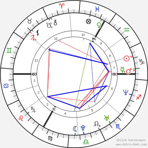 Jérôme Kerviel birth chart, Jérôme Kerviel astro natal horoscope, astrology