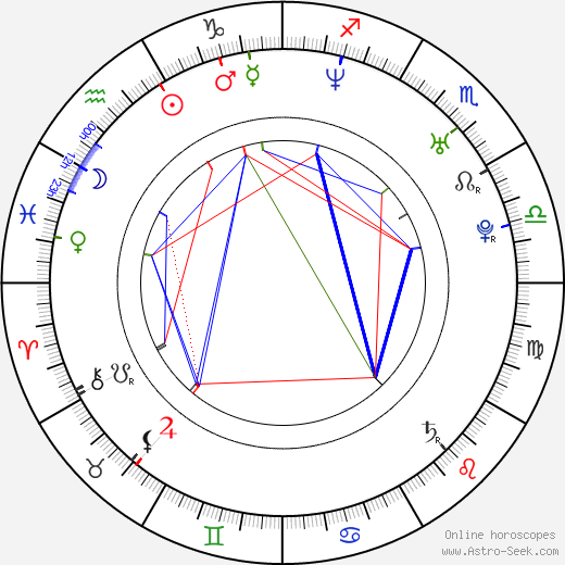 Jerry Trainor birth chart, Jerry Trainor astro natal horoscope, astrology