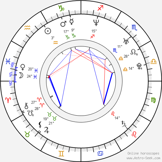 Jessica Kardos birth chart, biography, wikipedia 2024, 2025