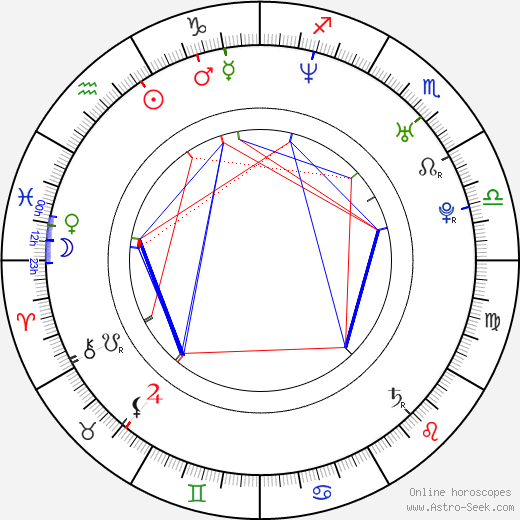 Jessica Kardos birth chart, Jessica Kardos astro natal horoscope, astrology