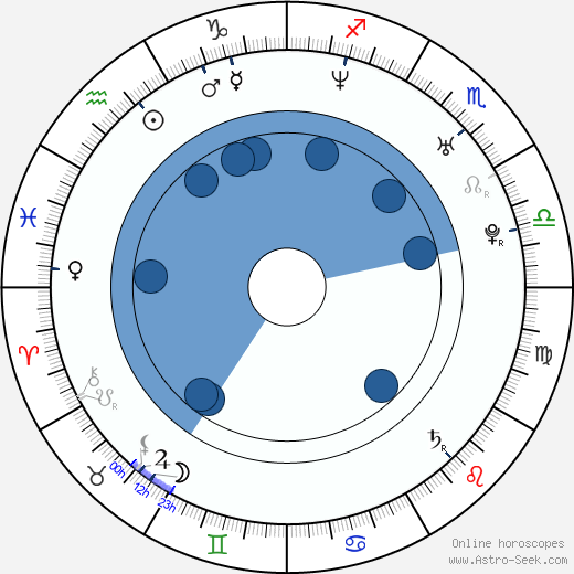 Joey Fatone horoscope, astrology, sign, zodiac, date of birth, instagram