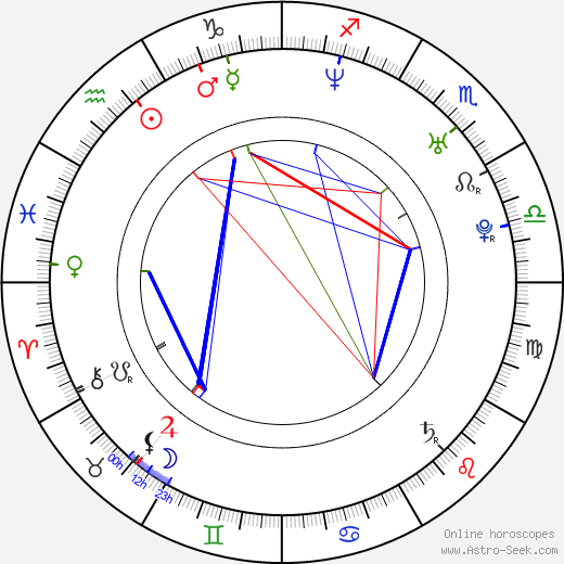 Joey Fatone birth chart, Joey Fatone astro natal horoscope, astrology