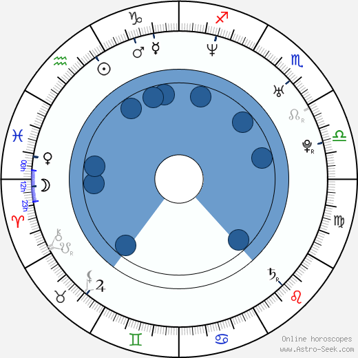 Johann Urb horoscope, astrology, sign, zodiac, date of birth, instagram