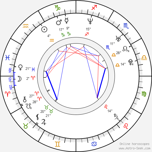 Johann Urb birth chart, biography, wikipedia 2024, 2025