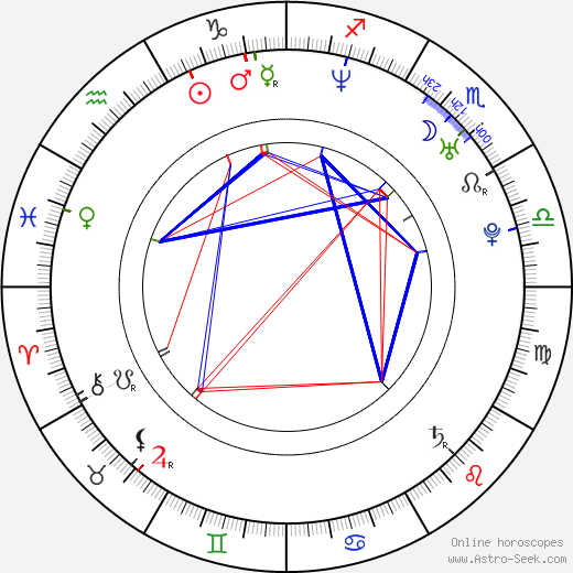 Juan Pablo Raba birth chart, Juan Pablo Raba astro natal horoscope, astrology