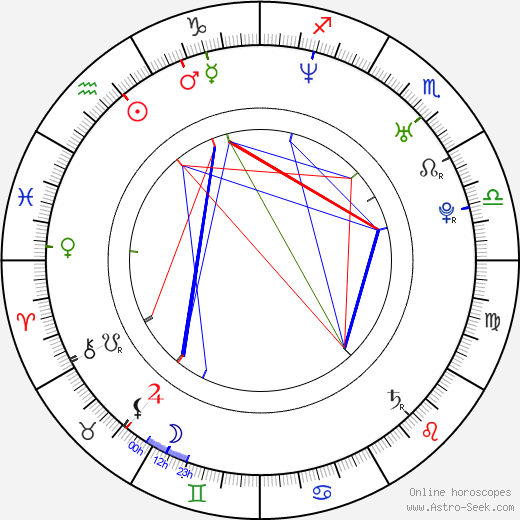 Justin Hartley birth chart, Justin Hartley astro natal horoscope, astrology