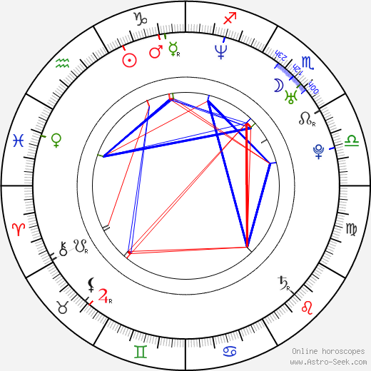Kateřina Bradáčová birth chart, Kateřina Bradáčová astro natal horoscope, astrology