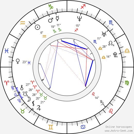 Kateřina Kroupová birth chart, biography, wikipedia 2023, 2024