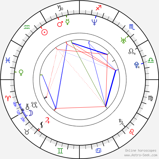 Kateřina Kroupová birth chart, Kateřina Kroupová astro natal horoscope, astrology