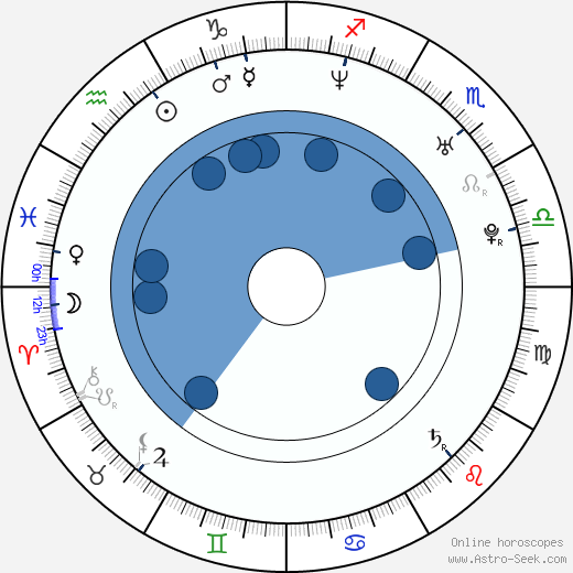 Kensuke Kita Oroscopo, astrologia, Segno, zodiac, Data di nascita, instagram