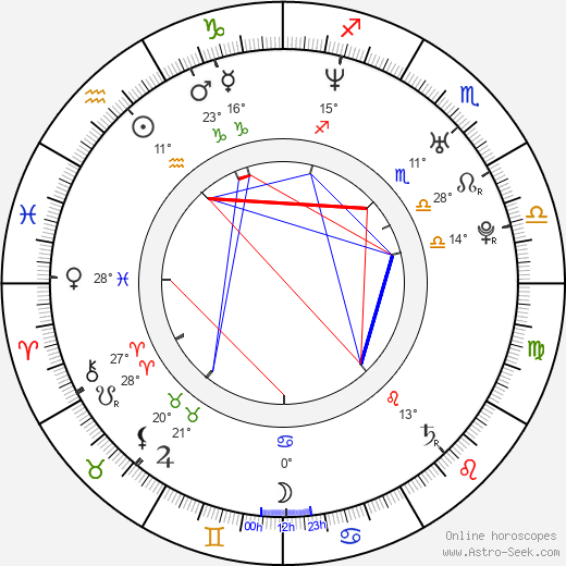 Kerry Washington birth chart, biography, wikipedia 2024, 2025