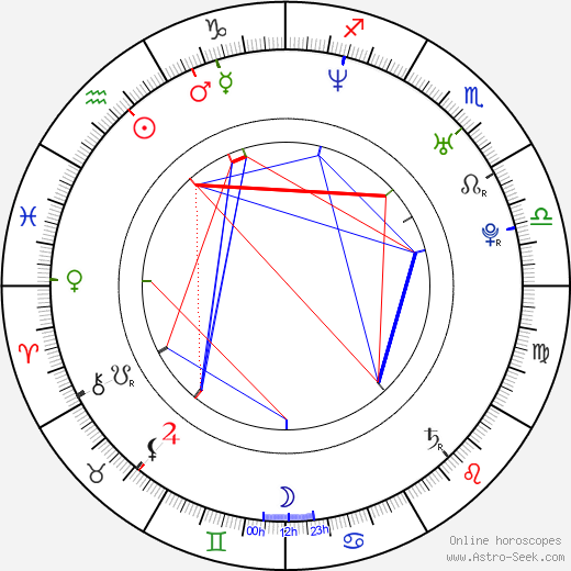 Kerry Washington birth chart, Kerry Washington astro natal horoscope, astrology