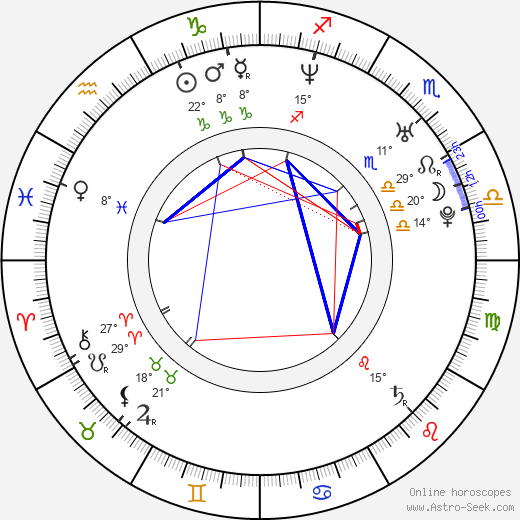 Kris Roe birth chart, biography, wikipedia 2023, 2024