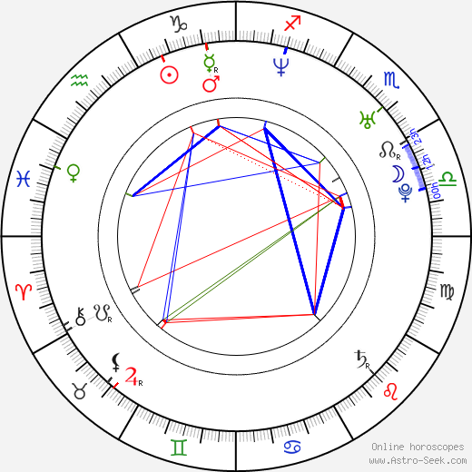 Kris Roe birth chart, Kris Roe astro natal horoscope, astrology