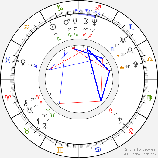 Leigh Whannell birth chart, biography, wikipedia 2024, 2025