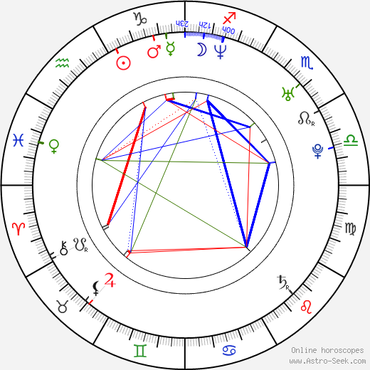 Leigh Whannell birth chart, Leigh Whannell astro natal horoscope, astrology