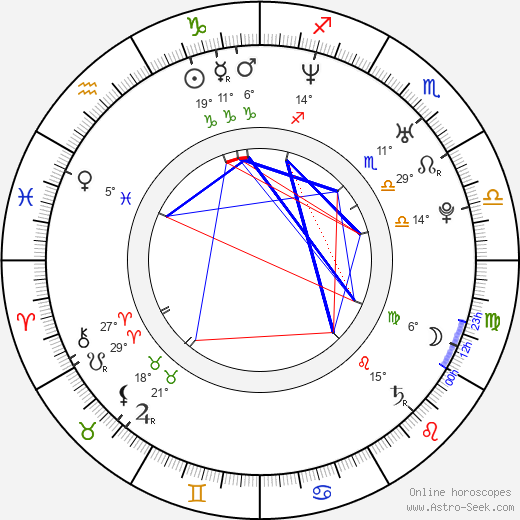 Lucia Šoralová birth chart, biography, wikipedia 2023, 2024