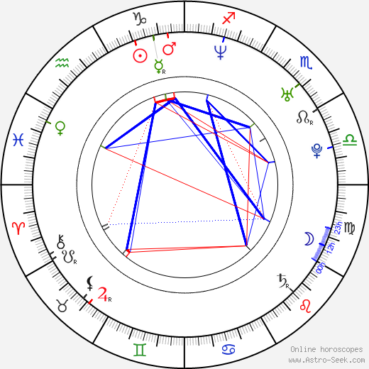 Lucia Šoralová birth chart, Lucia Šoralová astro natal horoscope, astrology