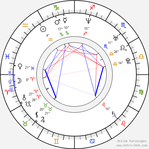 Luciano D'Alessandro birth chart, biography, wikipedia 2024, 2025