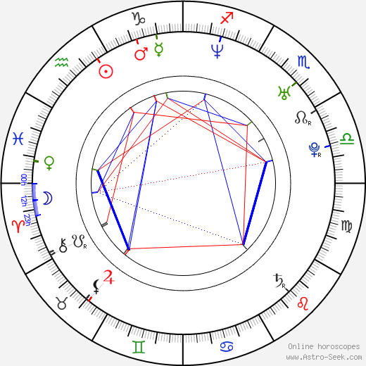 Luciano D'Alessandro birth chart, Luciano D'Alessandro astro natal horoscope, astrology