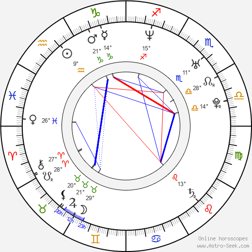 Mai Hosho birth chart, biography, wikipedia 2024, 2025