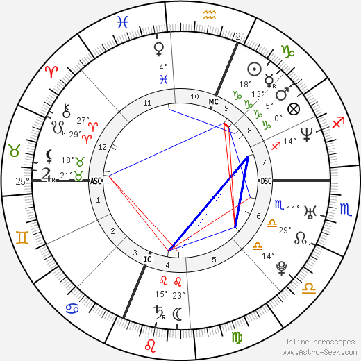 Manuela Arcuri birth chart, biography, wikipedia 2023, 2024