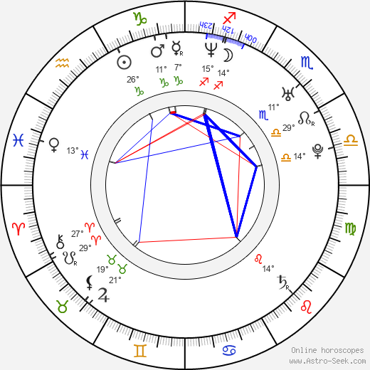 Marián Polák birth chart, biography, wikipedia 2024, 2025