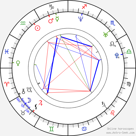 Marianna Ďurianová birth chart, Marianna Ďurianová astro natal horoscope, astrology