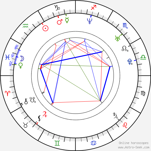 Mario Domm birth chart, Mario Domm astro natal horoscope, astrology