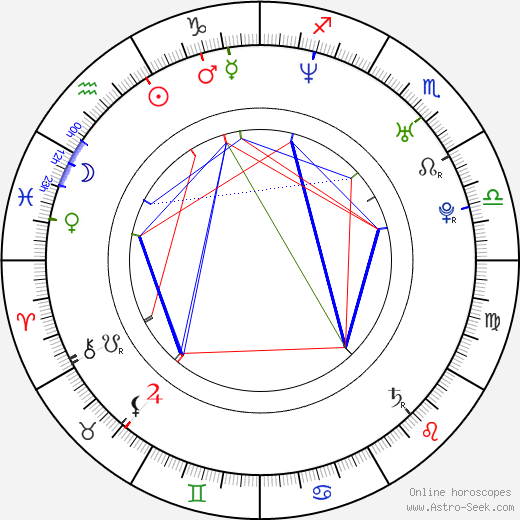 Matthew Newton birth chart, Matthew Newton astro natal horoscope, astrology