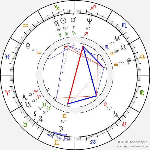 Mayumi Iizuka birth chart, biography, wikipedia 2024, 2025