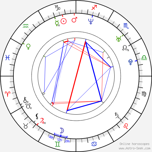 Mayumi Iizuka birth chart, Mayumi Iizuka astro natal horoscope, astrology