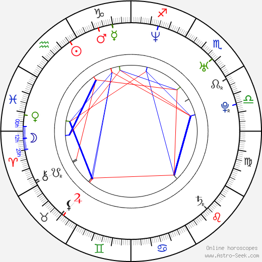 Michal Šafařík birth chart, Michal Šafařík astro natal horoscope, astrology