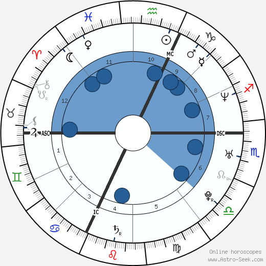 Michelle Hunziker Oroscopo, astrologia, Segno, zodiac, Data di nascita, instagram