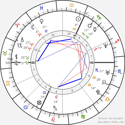 Michelle Hunziker birth chart, biography, wikipedia 2024, 2025