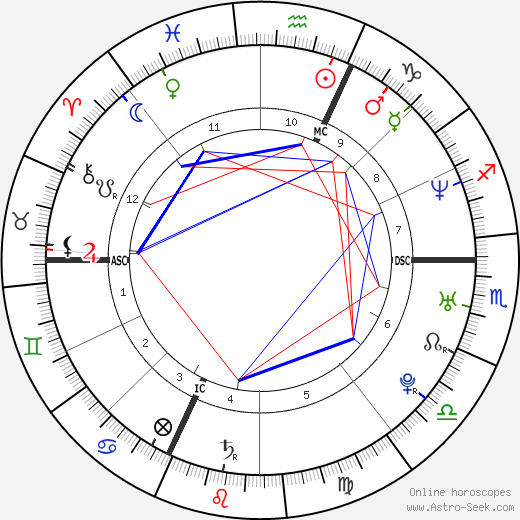 Michelle Hunziker birth chart, Michelle Hunziker astro natal horoscope, astrology