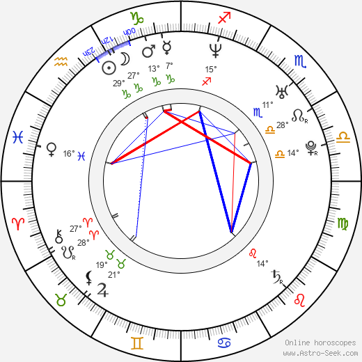 Nada Šargin birth chart, biography, wikipedia 2024, 2025