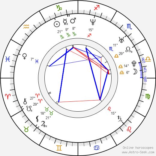 Nadia Turner birth chart, biography, wikipedia 2024, 2025