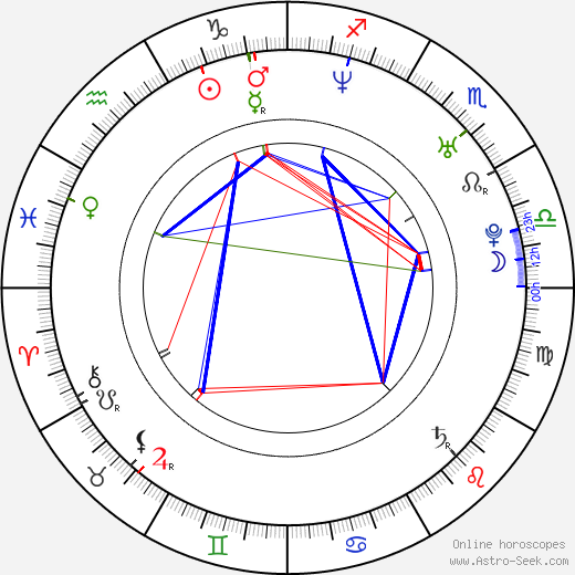 Nadia Turner birth chart, Nadia Turner astro natal horoscope, astrology