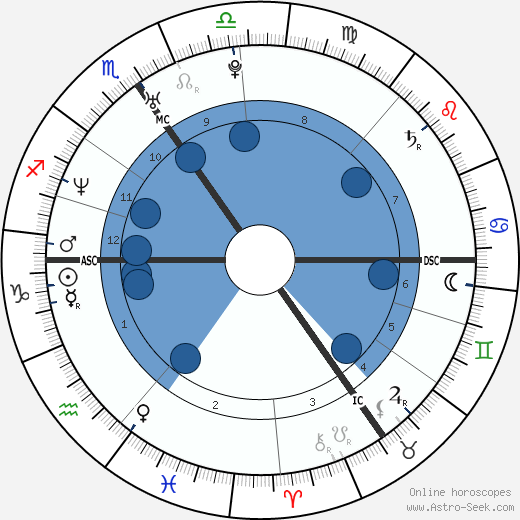 Olivier Theyskens wikipedia, biography, birth chart, instagram Olivier Theyskens wikipedia, horoscope, astrology, instagram