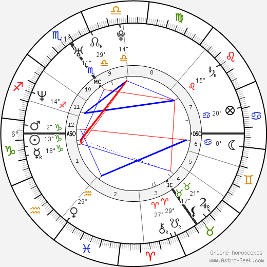 Olivier Theyskens birth chart, biography, wikipedia 2024, 2025