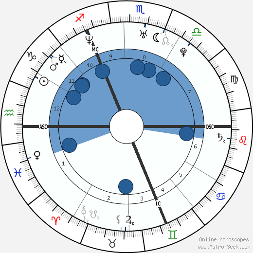 Orlando Bloom horoscope, astrology, sign, zodiac, date of birth, instagram
