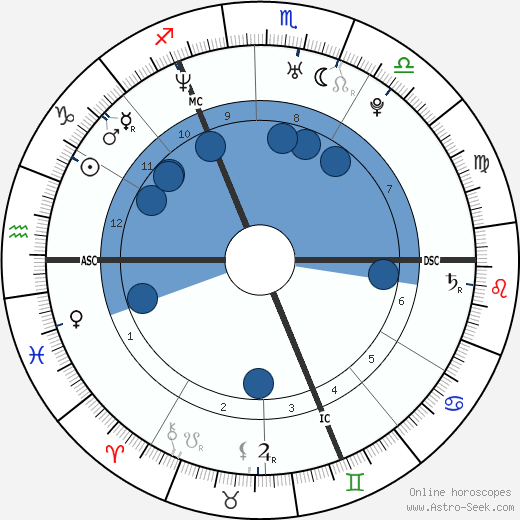 Orlando Bloom Birth Chart