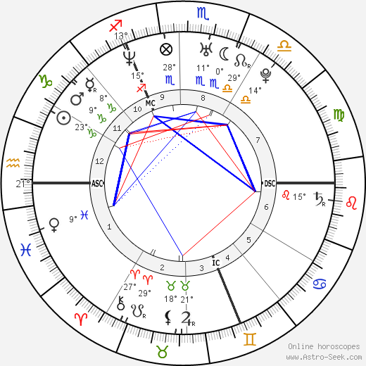 Orlando Bloom birth chart, biography, wikipedia 2023, 2024